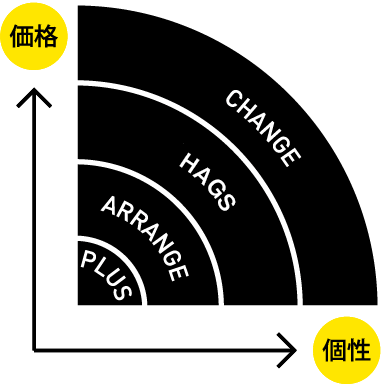 価格と個性をもっと身近に!リノベ不動産|あま七宝店のリノベーションメニュー